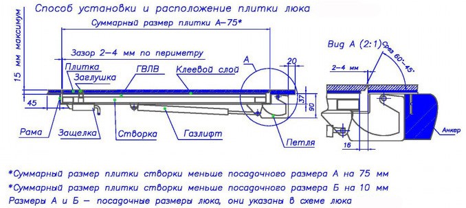 Напольный люк с амортизаторами 700 (петли)*800 КОНТУР-СТАНДАРТ (Винт/ручка) Напольный люк с амортизаторами 700 (петли)*800 КОНТУР-СТАНДАРТ (Винт/ручка)